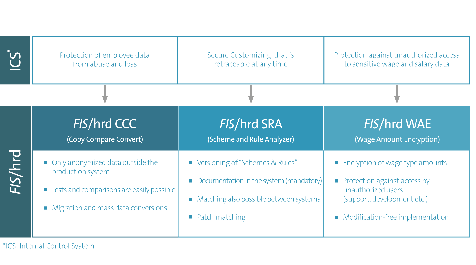 sap systems