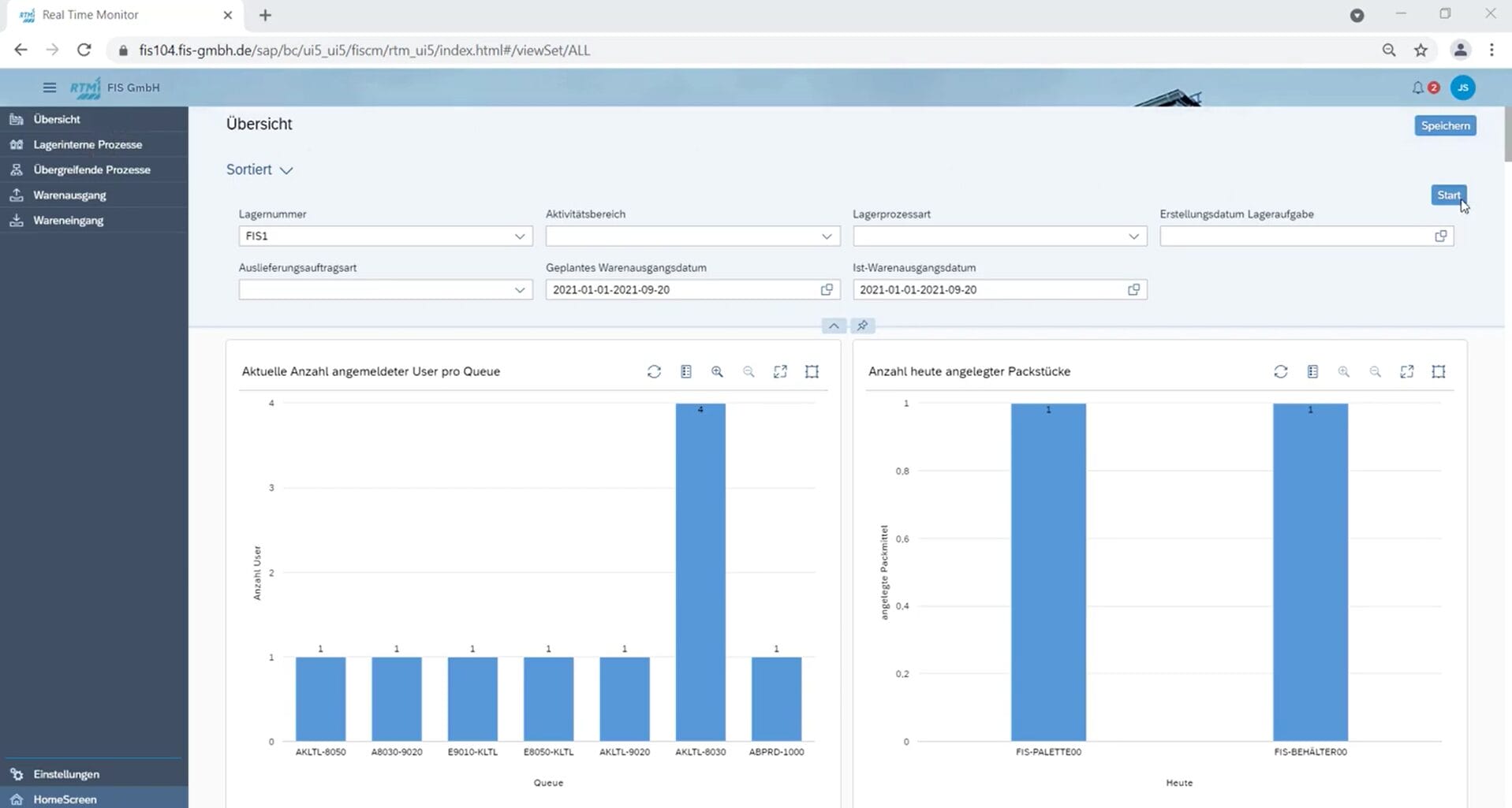FIS/Real-Time Monitor | Überblick & Vorteile