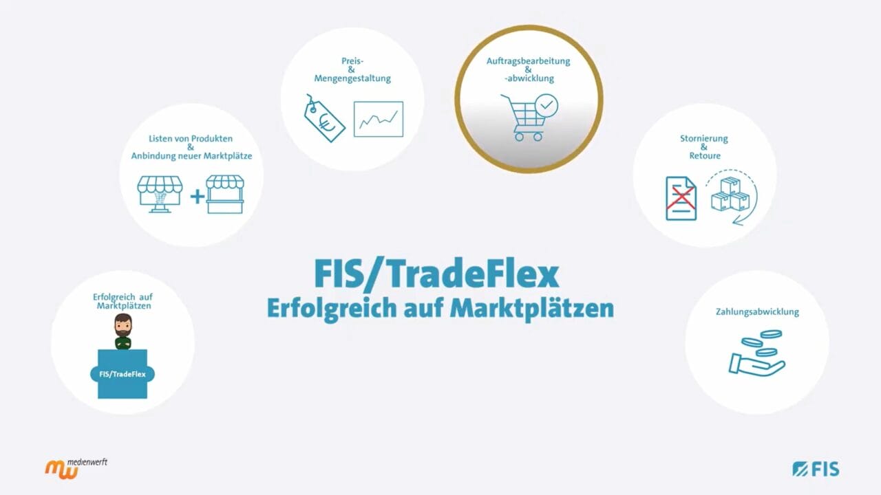Anbindung an Online-Marktplätze | Alles zur FIS/TradeFlex Lösung