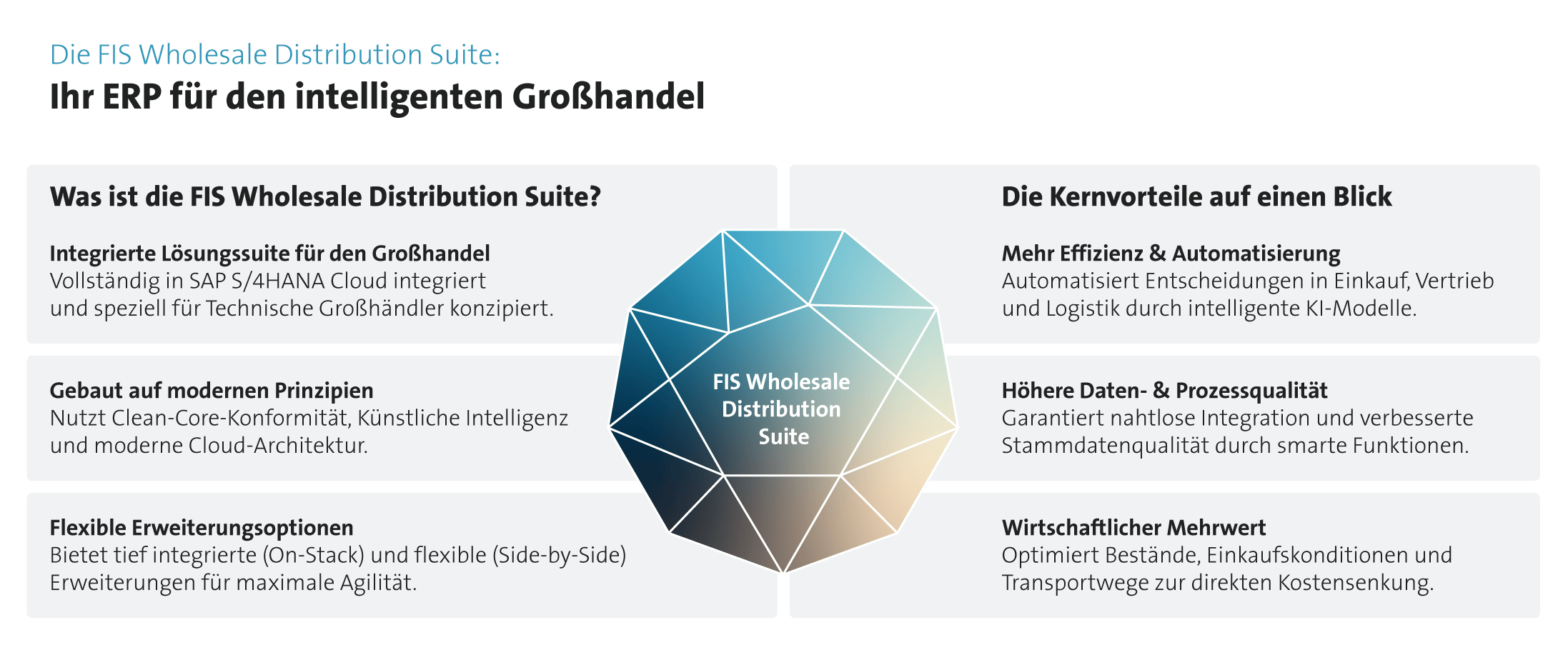 FIS Wholesale Distribution Suite (FIS/wds) – ERP für den intelligenten Großhandel in SAP S/4HANA Cloud: integrierte Lösungssuite für technische Großhändler, Clean-Core-Konformität, KI und moderne Cloud-Architektur sowie flexible Erweiterungen (On-Stack und Side-by-Side). Kernvorteile: mehr Effizienz und Automatisierung in Einkauf/Vertrieb/Logistik, höhere Daten- und Prozessqualität durch bessere Stammdatenintegration sowie wirtschaftlicher Mehrwert durch optimierte Bestände, Einkaufskonditionen und Transportwege.